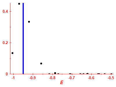Strength function
